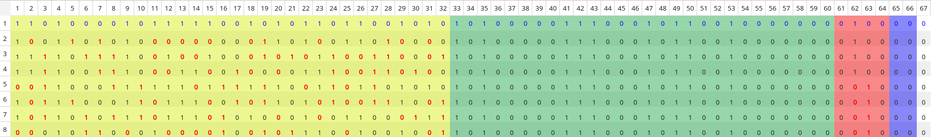 Decoded data